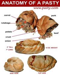 Anatomy of a Pasty poster